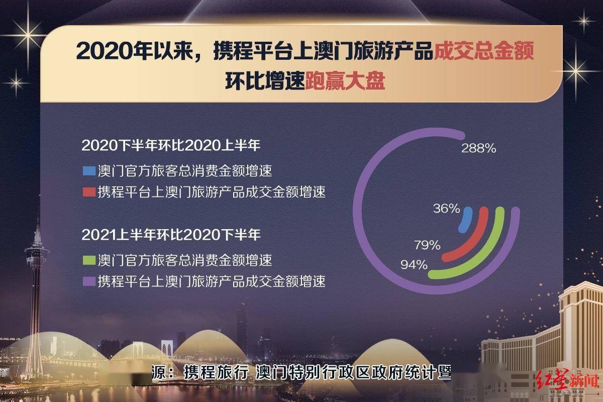 澳门最精准免费资料大全旅游景点,仔细释义、解释与落实