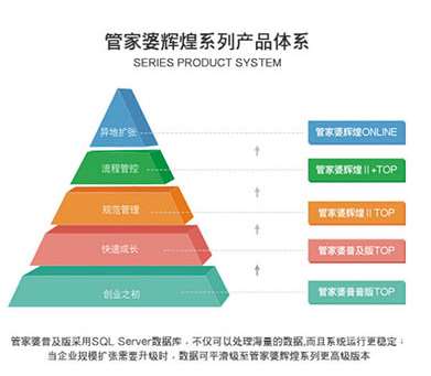 晴天生活 第50页